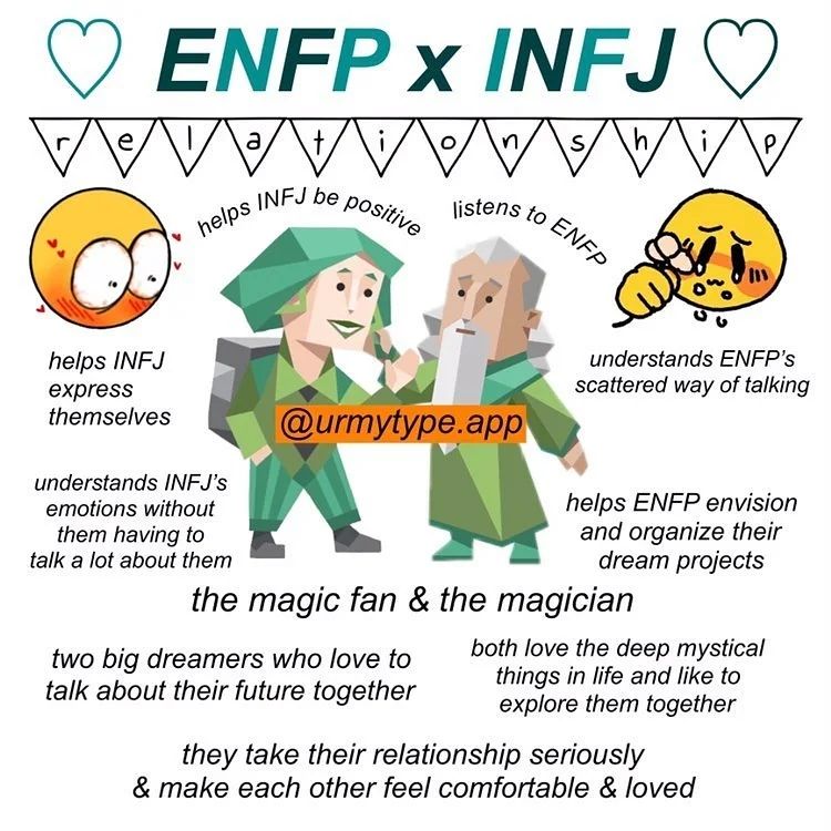 ENFP x INFJ Compatibility