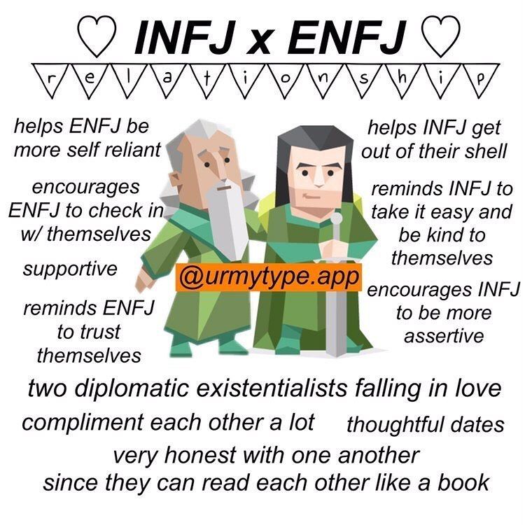 INFJ x ENFJ Compatibility
