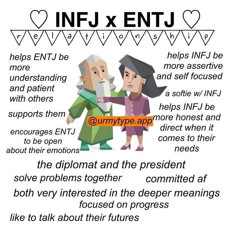 INFJ x ENTJ Compatibility