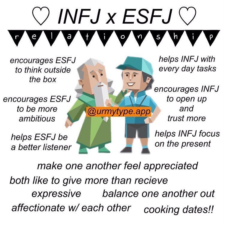 INFJ x ESFJ Compatibility