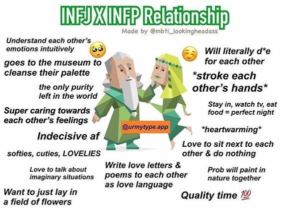 INFJ x INFP Compatibility