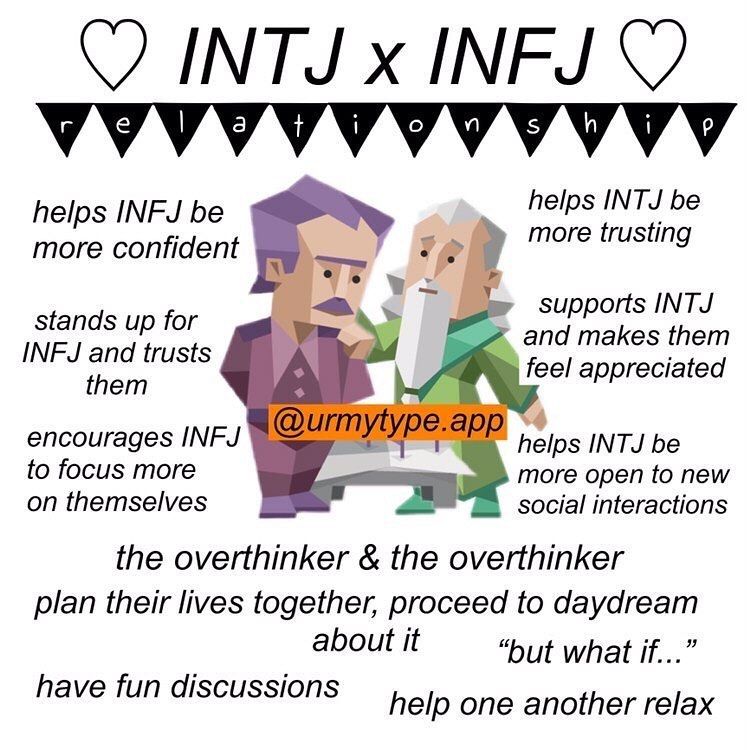 INFJ x INTJ Compatibility