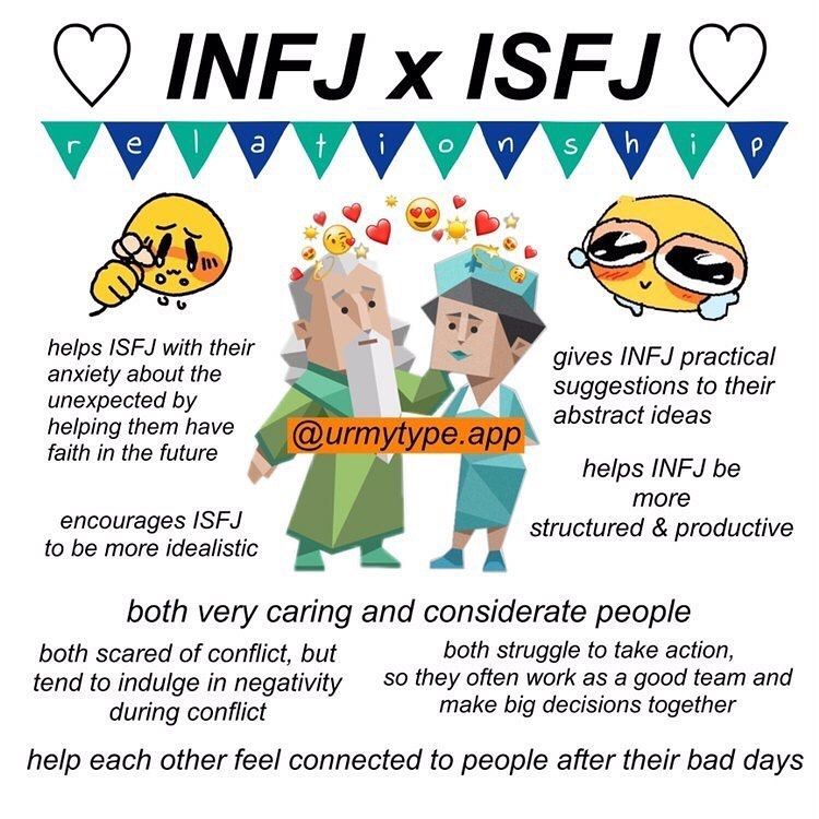 INFJ x ISFJ Compatibility