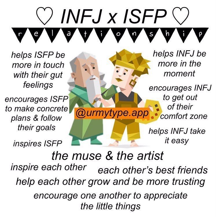 INFJ x ISFP Compatibility