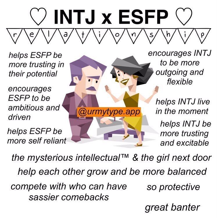 INTJ x ESFP Compatibility