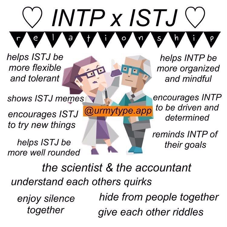 INTP x ISTJ Compatibility