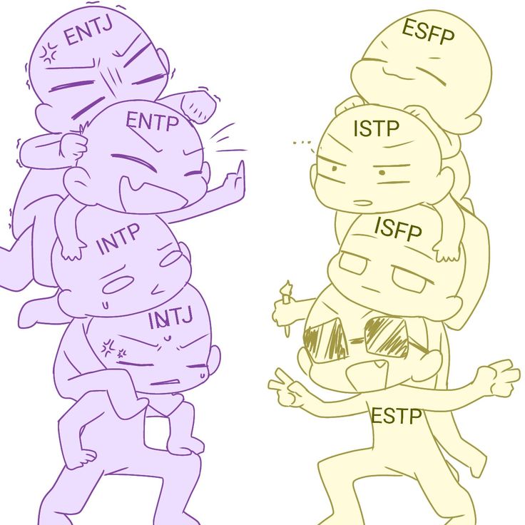 Myers-Briggs MBTI analysts